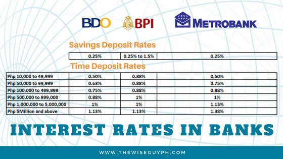 bdo bpi mbt deposit rates