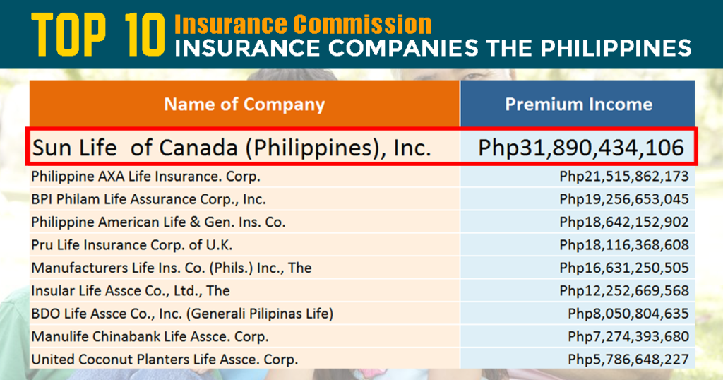 top 10 life insurance companies in the philippines 2017