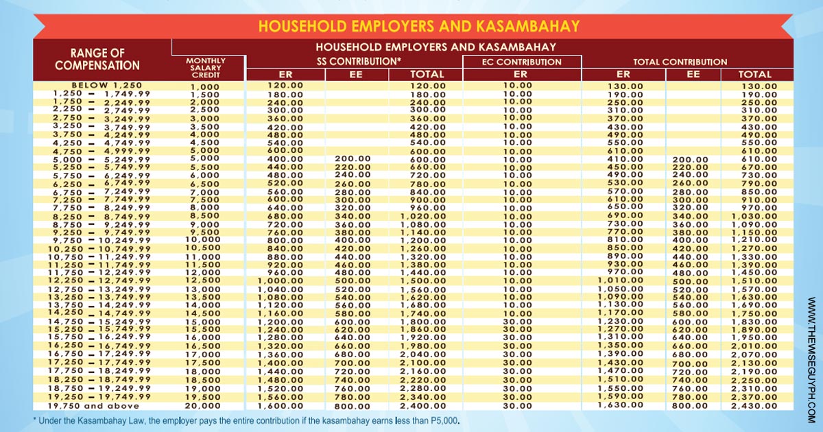 sss-contribution-table-2019-household-employer-kasambahay