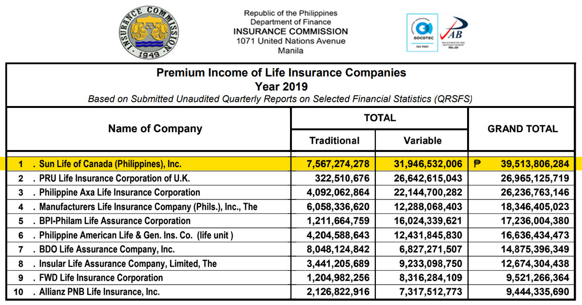 The Top 10 Life Insurance Companies in the Philippines 2020