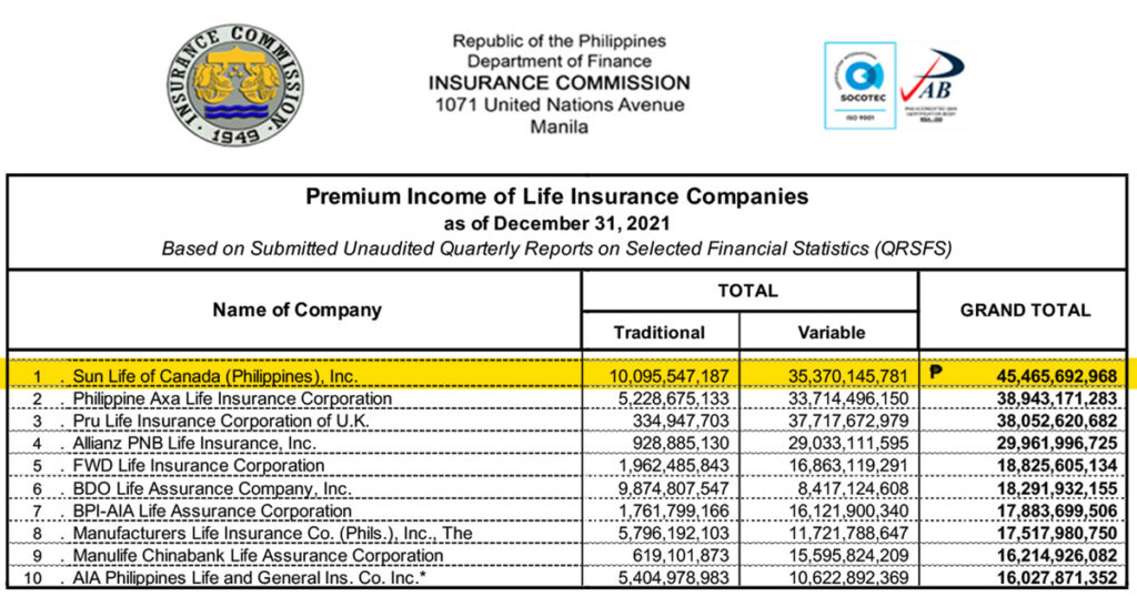 top 10 life insurance companies in the Philippines 2022