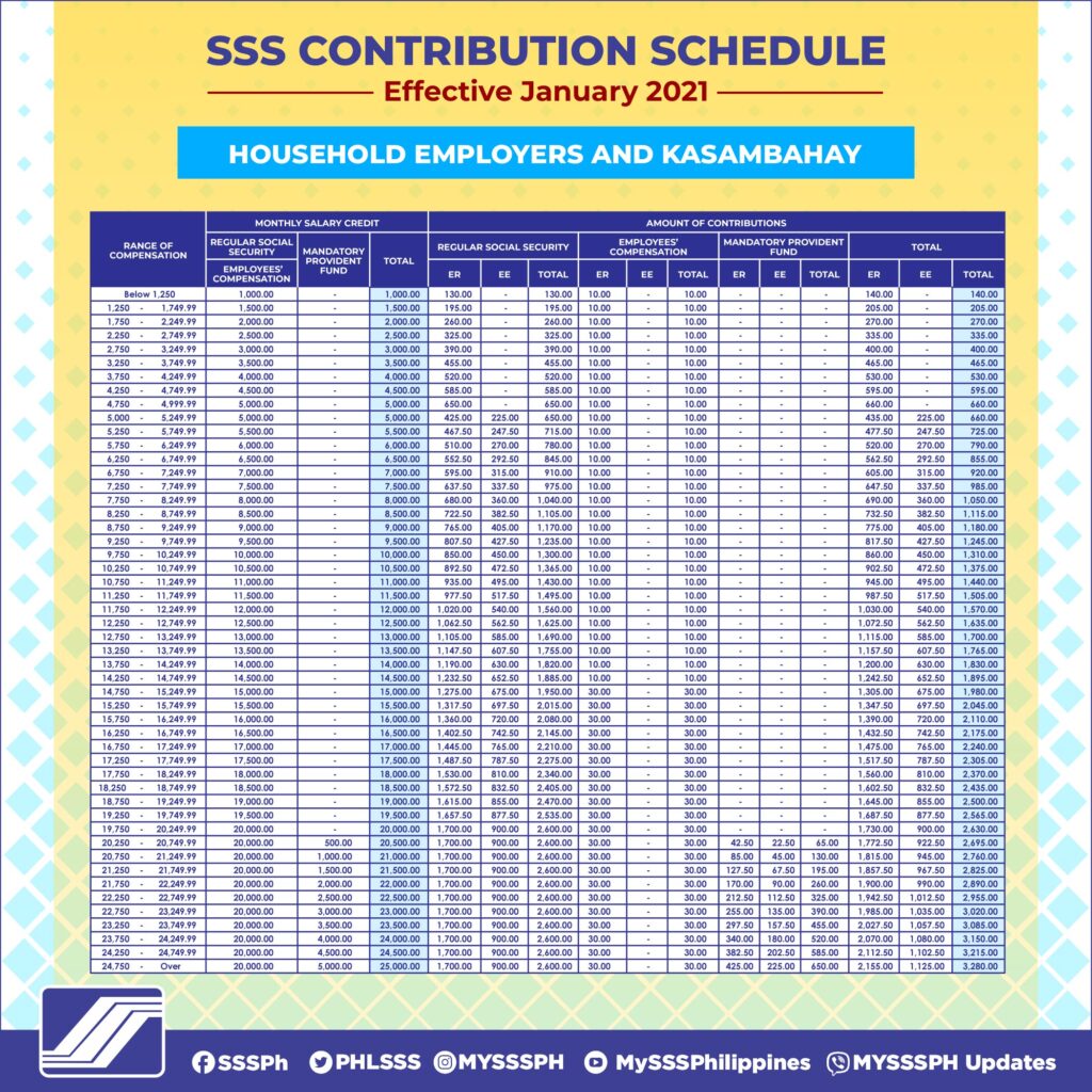sss contribution table for kasambahay