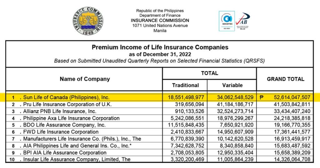 top 10 life insurance companies in the Philippines 2023